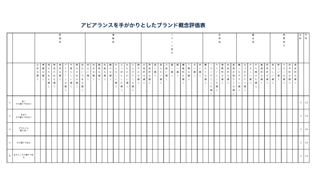 concept-evaluated-sheet