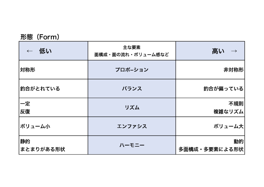 Form principle