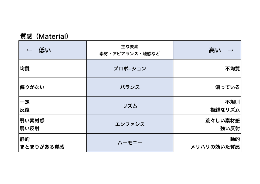 Material-priciple