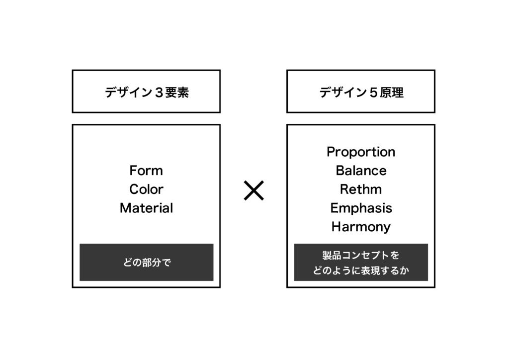 design element and principle